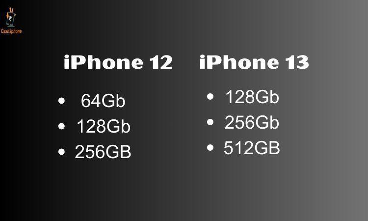 iPhone 12 Vs iPhone 13 Storage